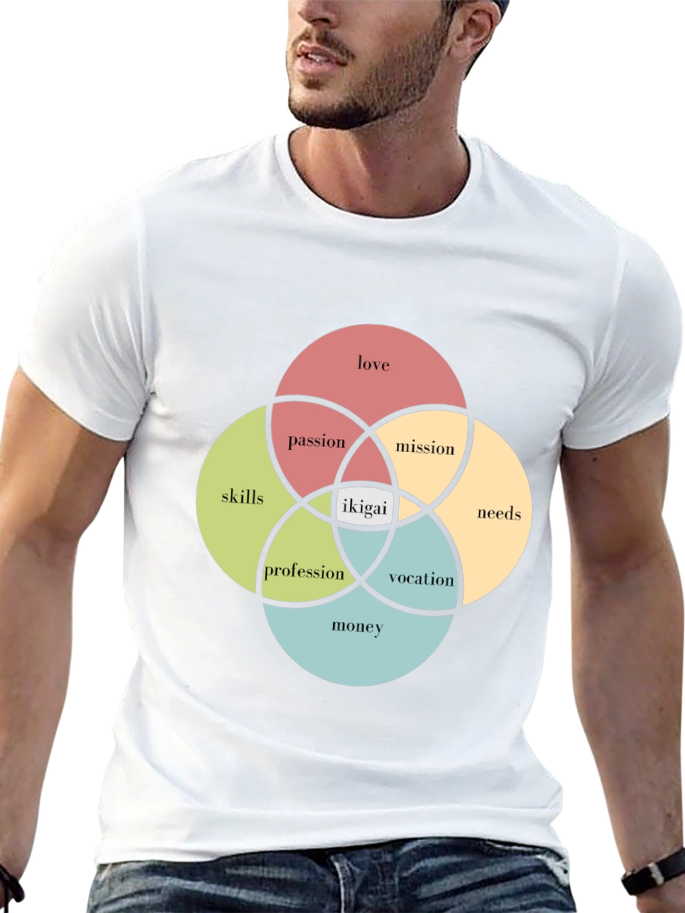 Ikigai Venn Diagram T-Shirt - Find Your Purpose!
