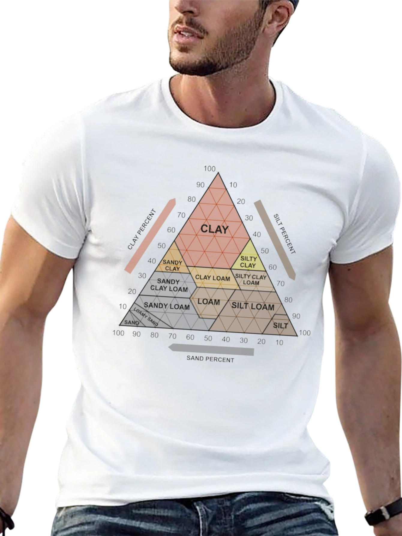 Soil Texture Triangle T-Shirt - Geology & Agriculture