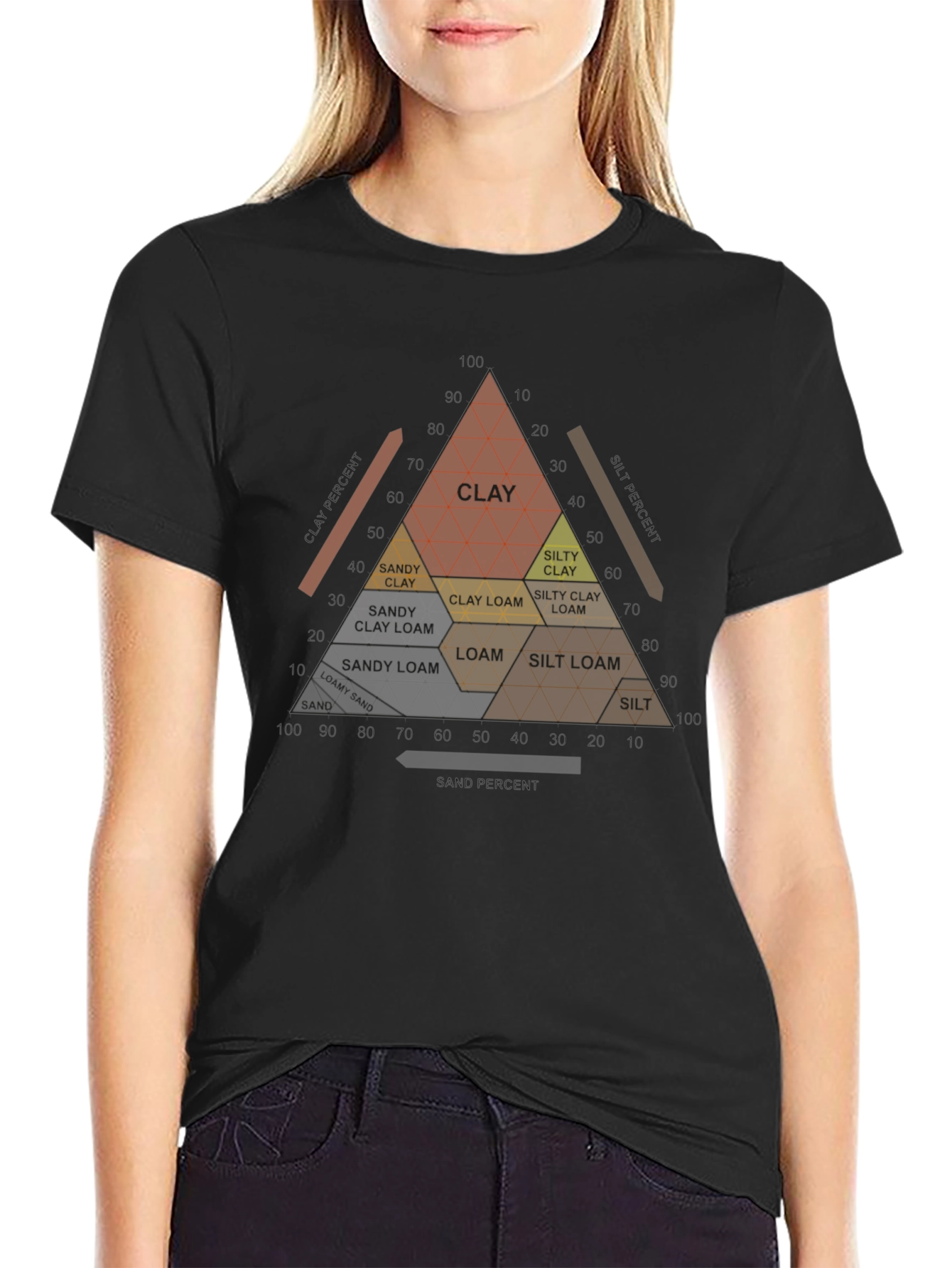 Soil Texture Triangle T-Shirt - Geology & Agriculture