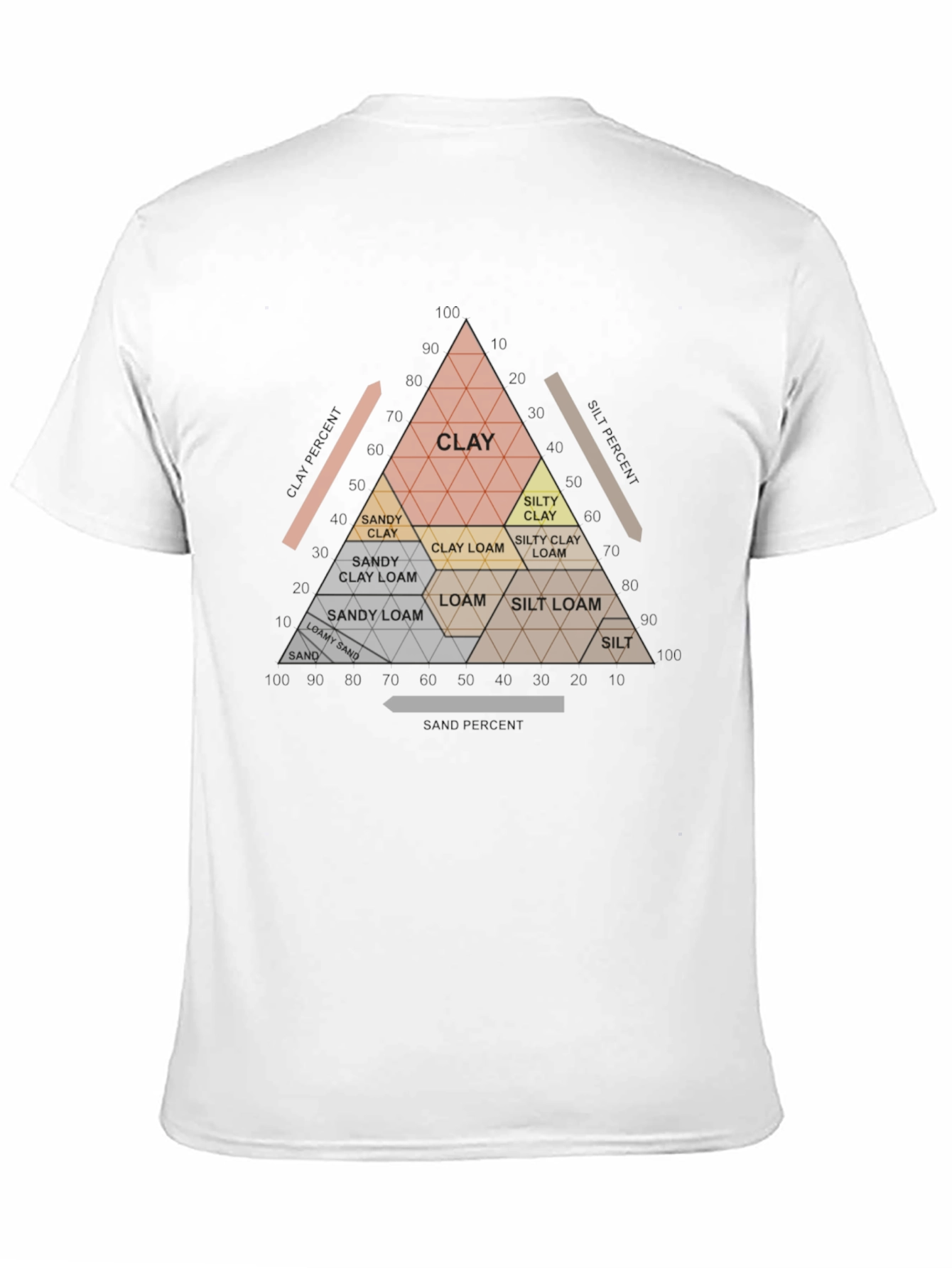 Soil Texture Triangle T-Shirt - Geology & Agriculture