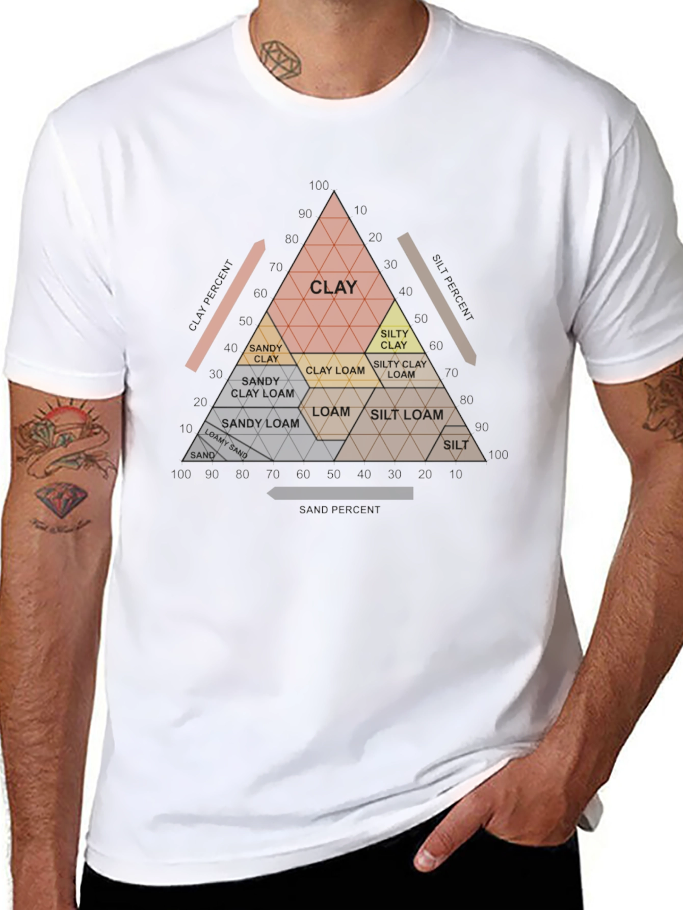 Soil Texture Triangle T-Shirt - Geology & Agriculture