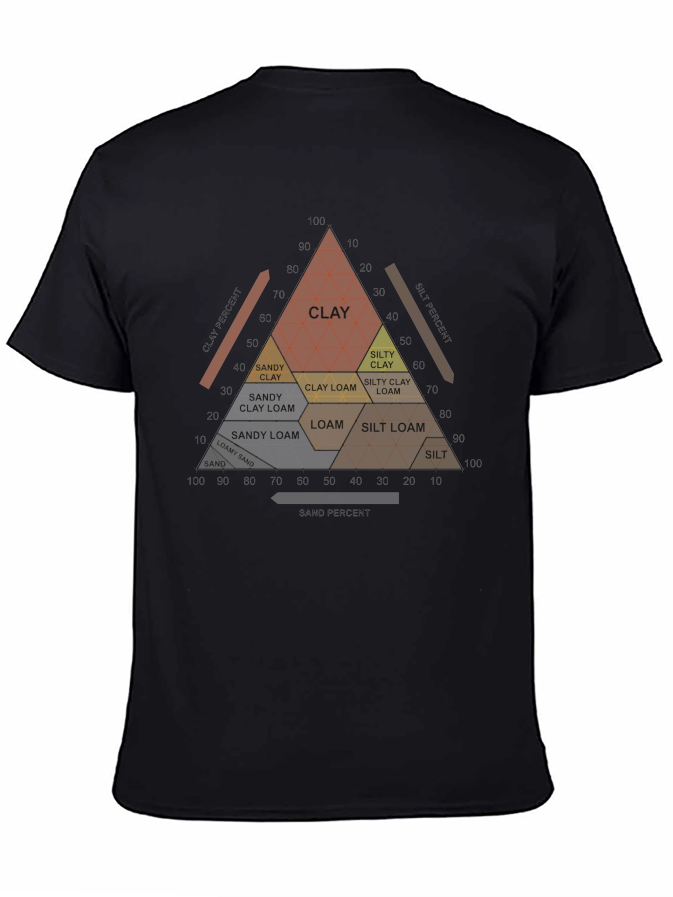 Soil Texture Triangle T-Shirt - Geology & Agriculture
