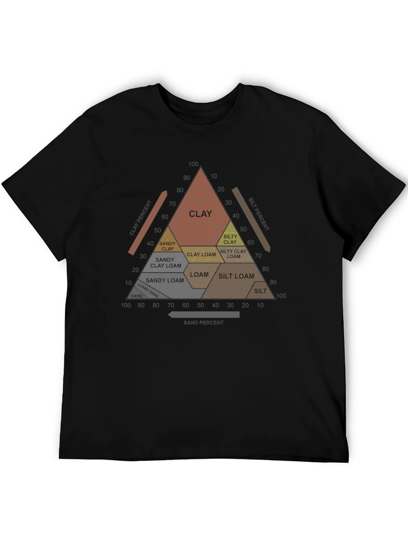 Soil Texture Triangle T-Shirt - Geology & Agriculture