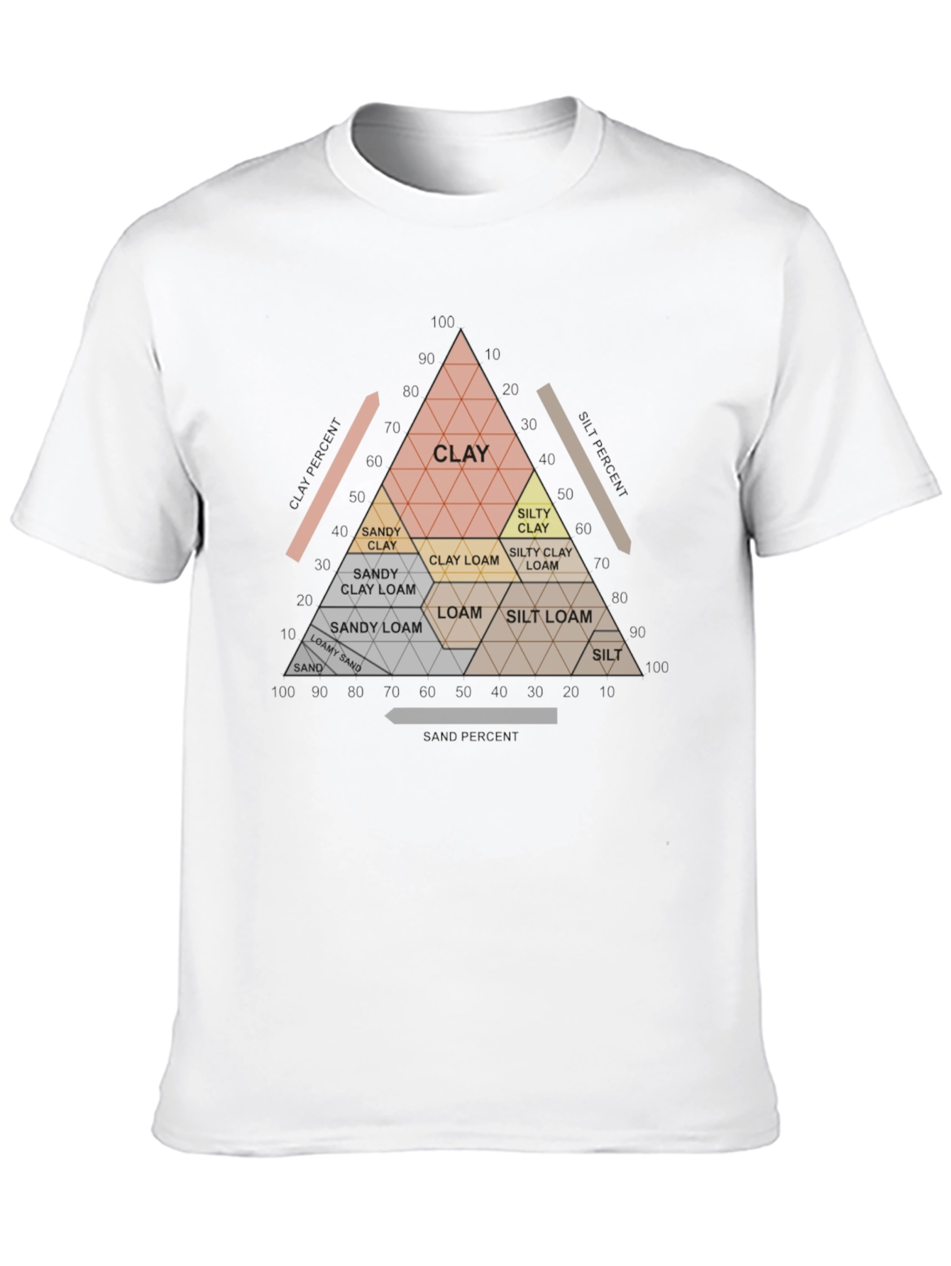 Soil Texture Triangle T-Shirt - Geology & Agriculture
