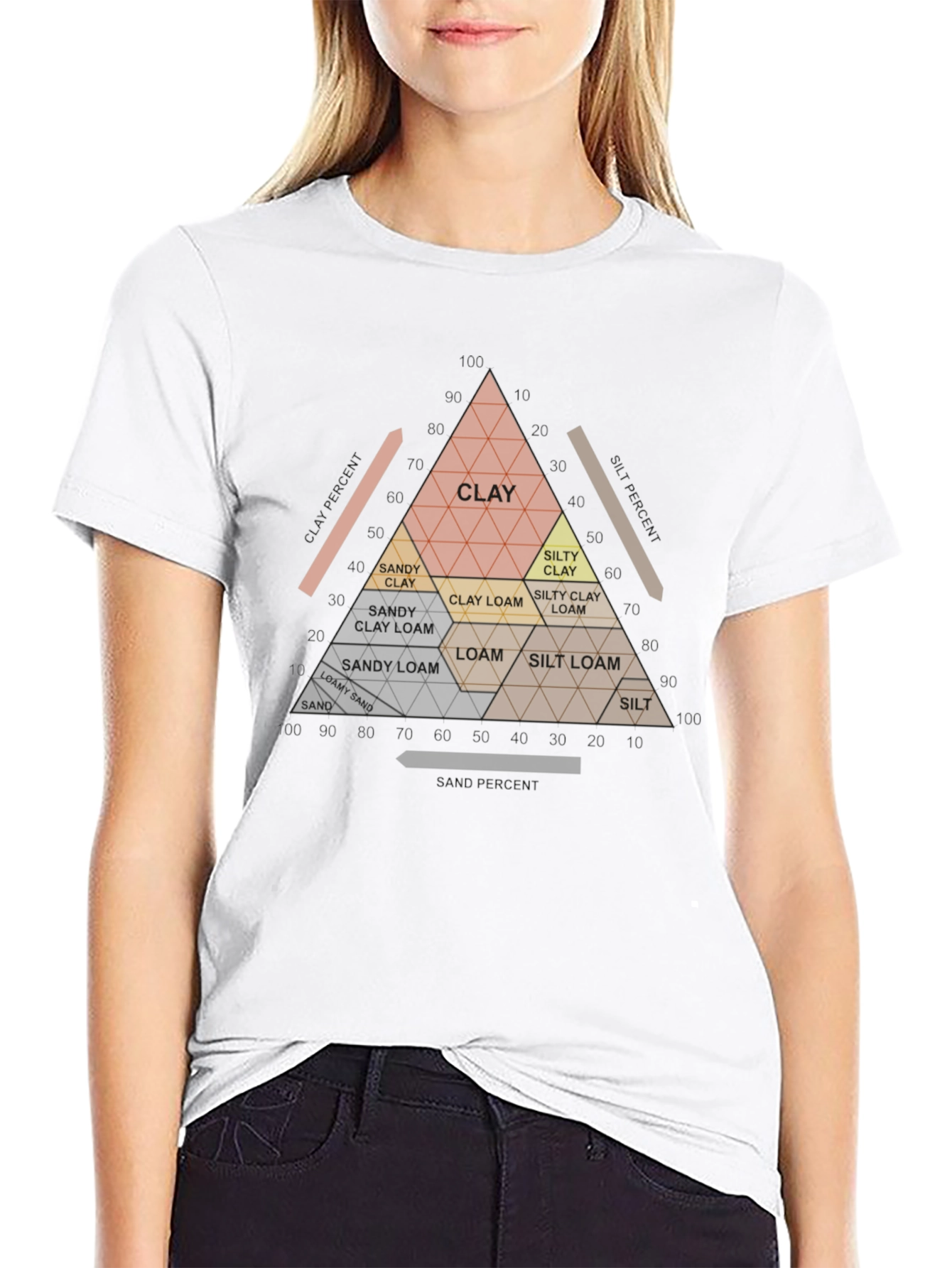 Soil Texture Triangle T-Shirt - Geology & Agriculture