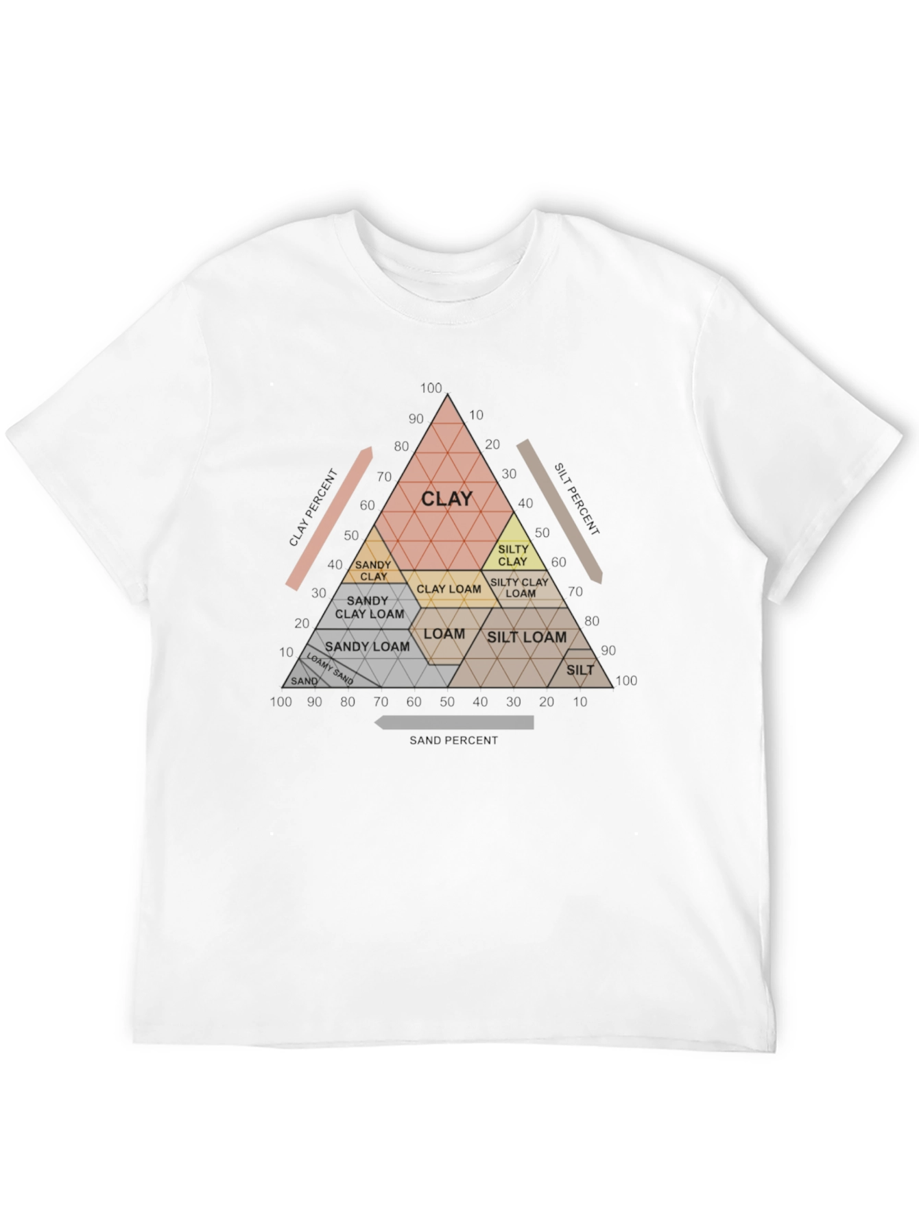 Soil Texture Triangle T-Shirt - Geology & Agriculture