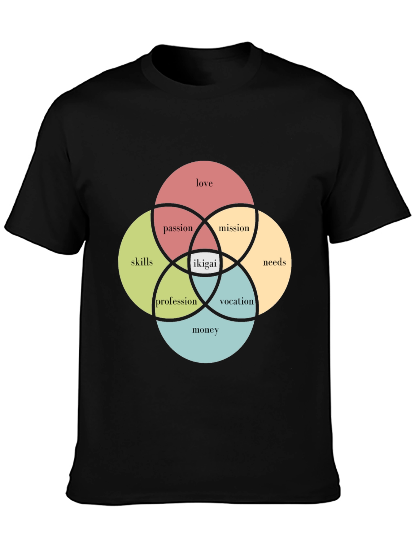 Ikigai Venn Diagram T-Shirt - Find Your Purpose!