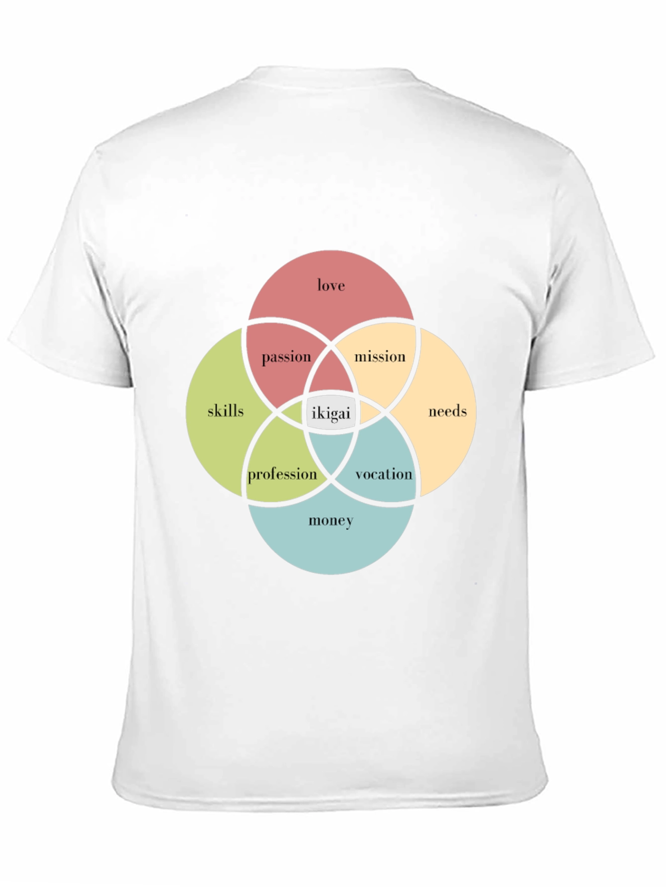 Ikigai Venn Diagram T-Shirt - Find Your Purpose!