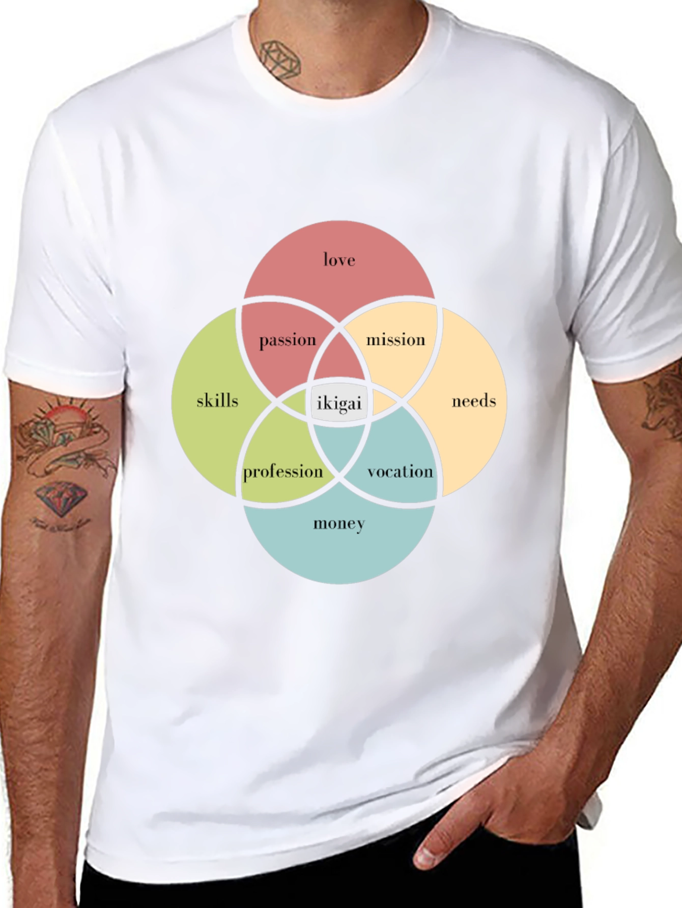 Ikigai Venn Diagram T-Shirt - Find Your Purpose!